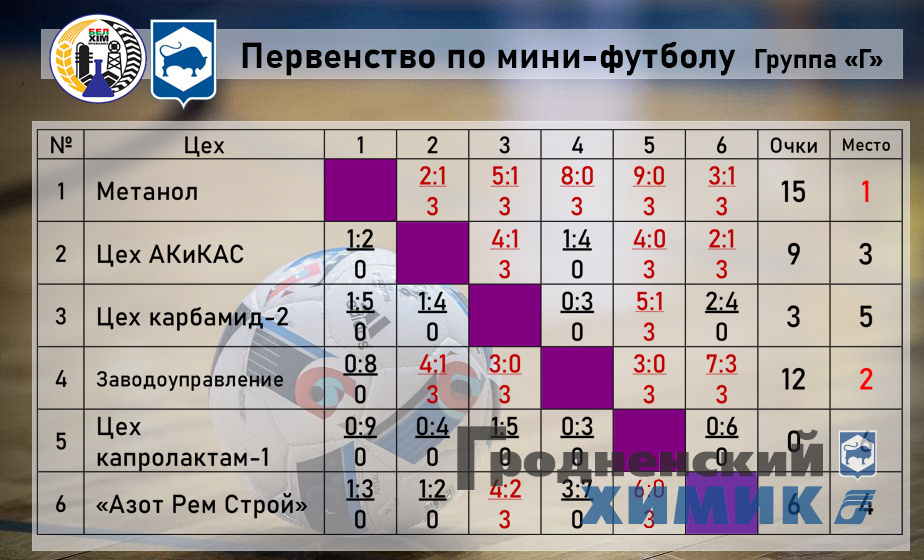 2023-07-07 Футзал-г.jpg